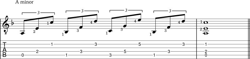 A phrygian scale application example