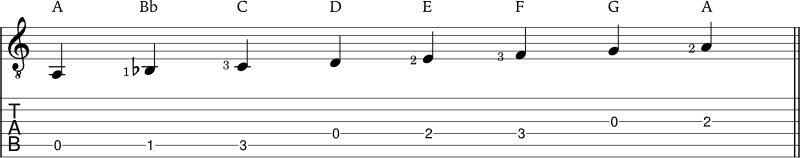 A phrygian scale example