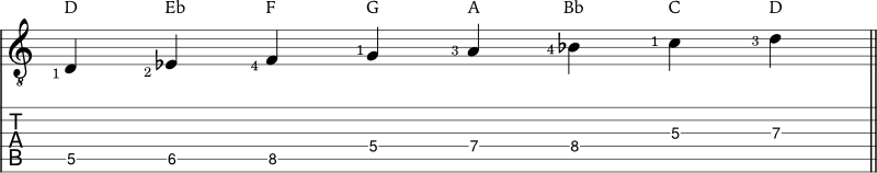 D phrygian scale example