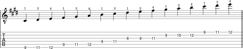 E Major scale shape 4 notation
