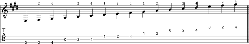 E Major scale using open strings notation