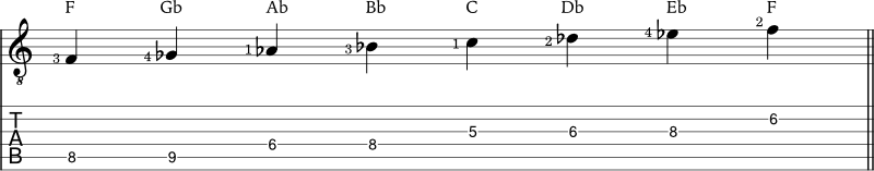 F phrygian scale example
