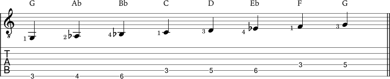 G phrygian scale example