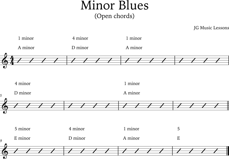 A minor blues progression