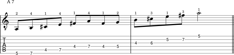 A mixolydian scale example 4