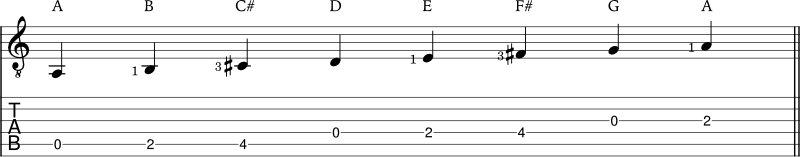 A mixolydian scale example