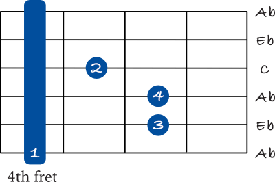 Ab barre chord on the 6th string