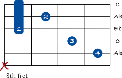 Ab chord 5th string variation with a mini barre