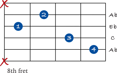 Ab chord 5th string variation