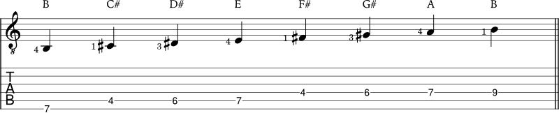 B Mixolydian scale example