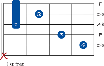 Db Major chord 5th string variation mini barre