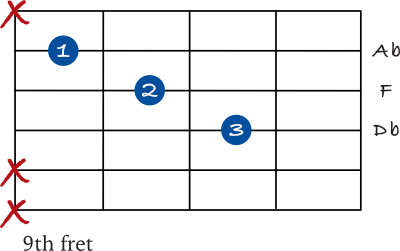 Db Major chord simple triad
