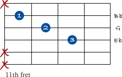 Eb chord simple triad