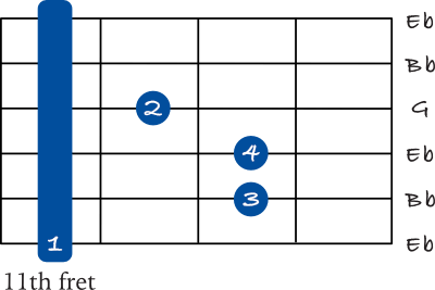 Eb barre chord on the 6th string