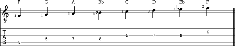 F mixolydian scale example