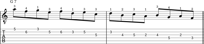 G mixolydian scale pattern example 1