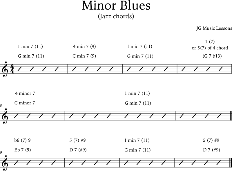 G minor blues progression