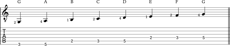 G mixolydian scale example