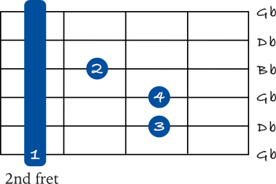 Gb barre chord on the 6th string