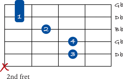 Gb chord 2nd inversion with mini barre