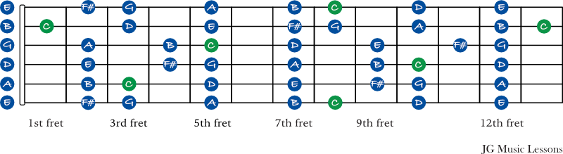 Lydian scale shapes connected on guitar