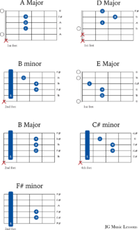 Turn Your Eyes Upon Jesus guitar chords, tabs, and arrangement - JG ...