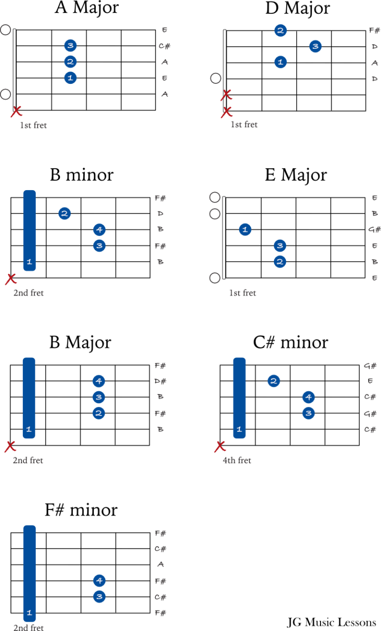 Turn Your Eyes Upon Jesus guitar chords, tabs, and arrangement - JG ...