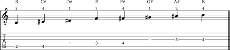 How To Play The Lydian Scale On Guitar (with Application Examples) - Jg 