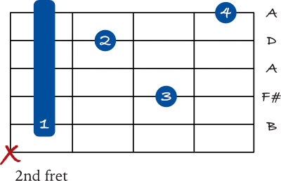 B minor 7 barre chord - 5th string variation