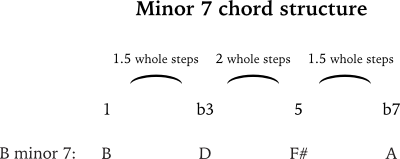 B minor 7 chord formula