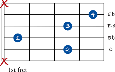 C minor 7 - 5th string variation