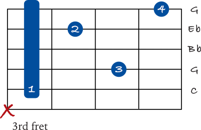 C minor 7 barre chord – 5th string variation