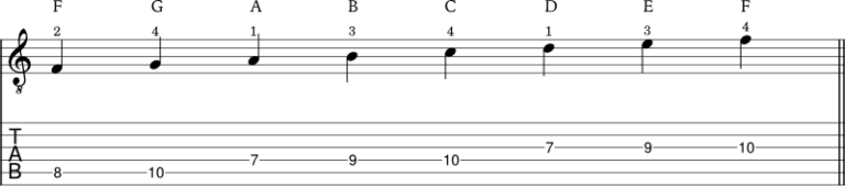 How to play the Lydian scale on guitar (with application examples) - JG ...