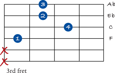 F minor 7 chord on the 4th string