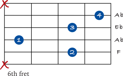 F minor 7 chord on the 5th string