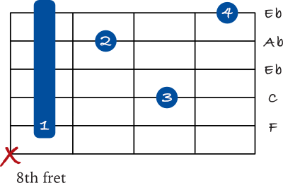 F minor 7 barre chord – 5th string variation