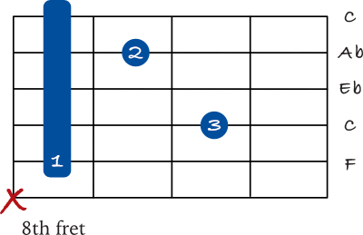 F minor 7 barre chord on the 5th string