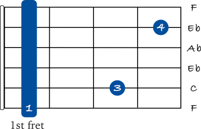 F minor 7 barre chord 6th string variation