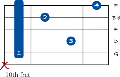 G minor 7 barre chord – 5th string variation
