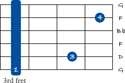 G minor 7 barre chord – 6th string variation