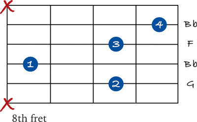 G minor 7 chord on the 5th string