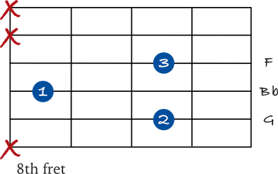 G minor 7 chord – 5th string shell chord
