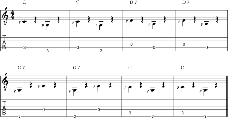 How to play Travis picking patterns on guitar (with audio and tabs ...