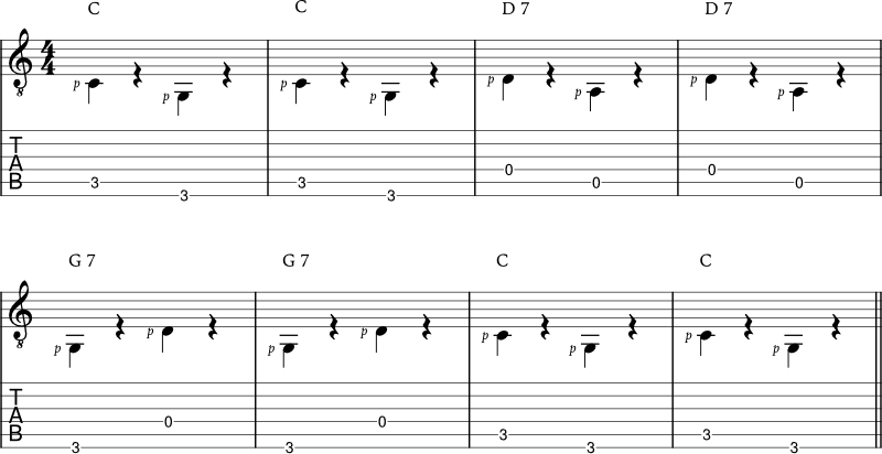 Travis picking pattern 1: alternating bass notes
