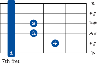 B Major 7 barre chord 6th string