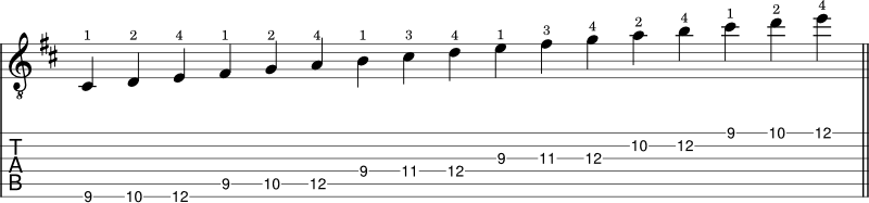 D Major scale shape 5 notation example