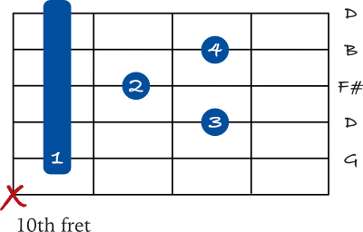 G Major 7 barre chord on the 5th string