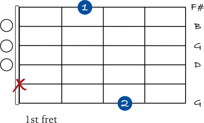 G Major 7 open chord