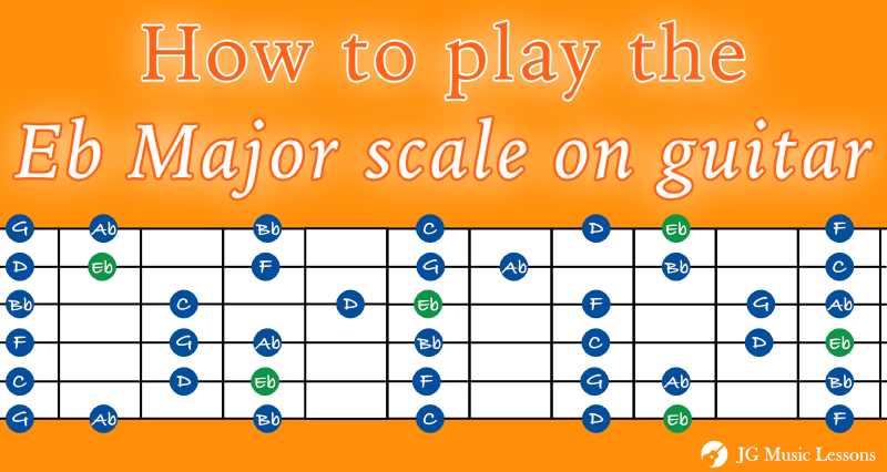 How to play the Eb Major scale on guitar - cover