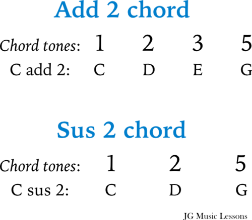 Sus 2 vs add 2 chords theory
